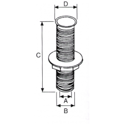 Genomträngning av plastskrov - 1