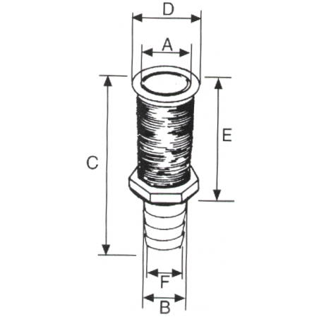 Skrovgenomträngning - 2