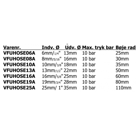 Vetus Brændstofslange - 2