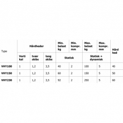 Vetus Motorophæng for tunge motorer - 1