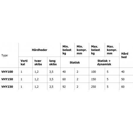Vetus Motorophæng for tunge motorer - 3