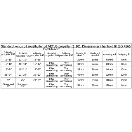 Vetus Propel P3B - 2