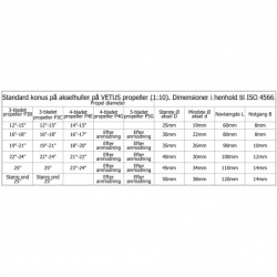 Vetus Propel P3C - 1