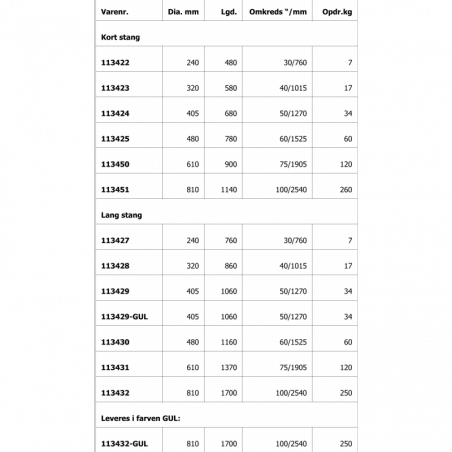 Fortøjningsbøje - 2