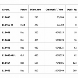 Stångboj utan stång - 1