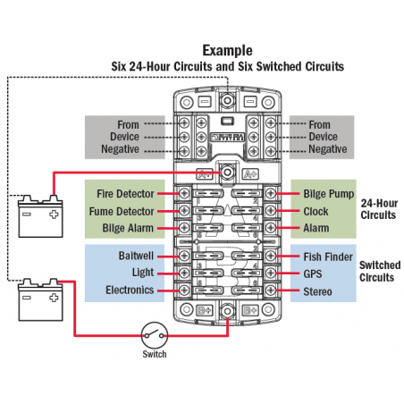 Säkringshållare för delad låda - 1