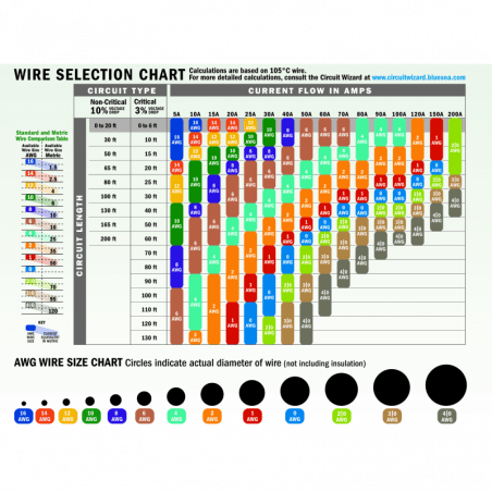 Installationskabler - 3