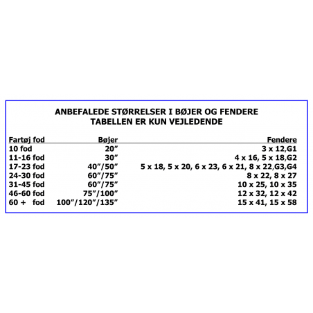 Danfender Fender, blå - 2
