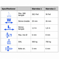 Komplet skødesystem med indbyggede frølår på vogn - 2