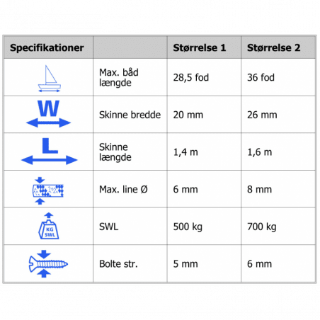 Komplet skødesystem med indbyggede frølår på vogn - 2