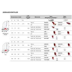 VETUS doradeventil YOGIS i PVC Ø 125mm - 5