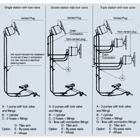 Komplet kit til dobbeltstyring GE75 - 1