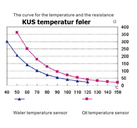 KUS temperaturføler vand 1-polet med alarm - 2
