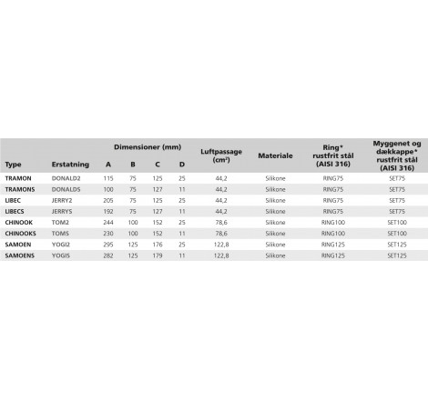 Dorade ventil i silicone Ø 75 mm - 3
