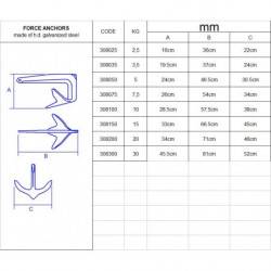 Galvaniseret Force Anker - 2
