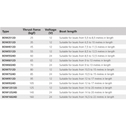 Vetus Elektrisk Bovpropel 12V til 24V - 3