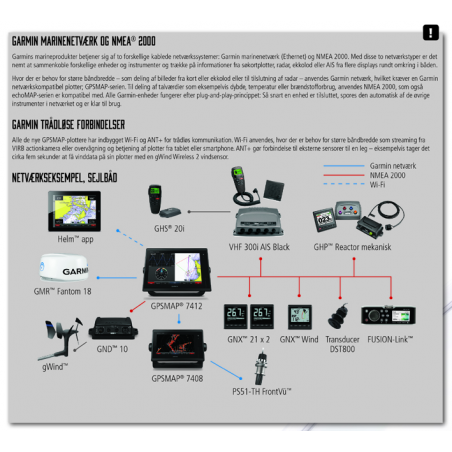 Garmin GNX Wireless Vindpakke - 2
