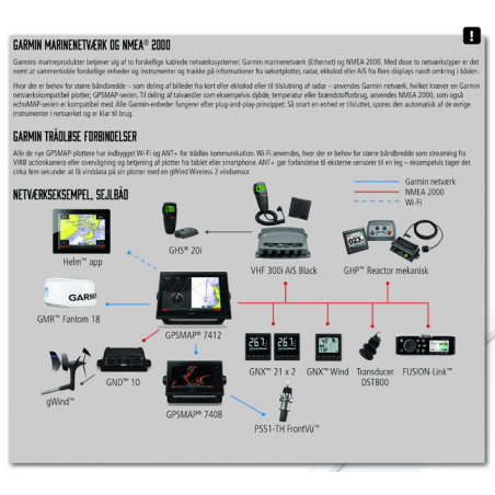 Garmin GNX Wireless Sail Pack 43 - 2