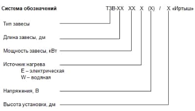Система обозначений