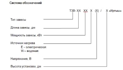 Система обозначений