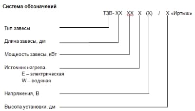 Система обозначений