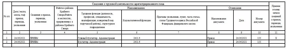 Сведения о трудовой деятельности