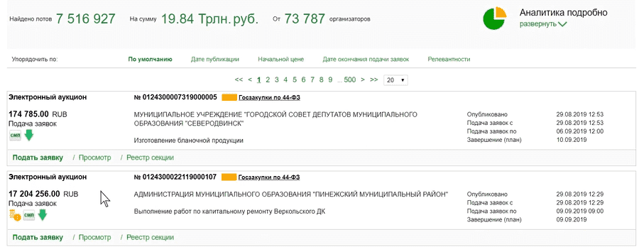 Список электронных аукционов