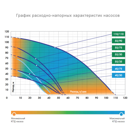 Насос погружной скважинный Джилекс ВОДОМЕТ 55/75 ок