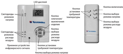Тепловая завеса Тепломаш КЭВ-9П2021Е