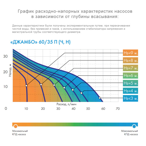 Насос поверхностный Джилекс ДЖАМБО 60/35 П