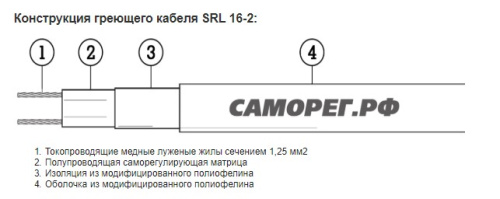 Саморегулирующийся греющий кабель для обогрева труб Eastec SRL 24-2