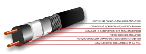 Саморегулирующийся греющий кабель SRL 24-2CR экран
