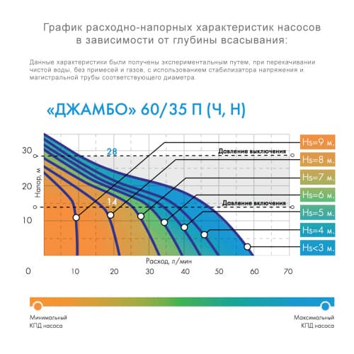 Насос-автомат ДЖАМБО 60/35 П-24