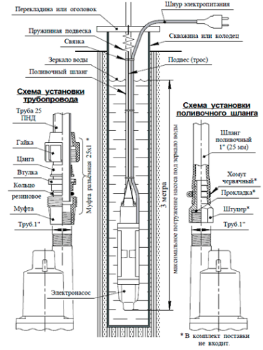 Насос погружной Бавленец 2  БВ-0,24-40-У5 40м