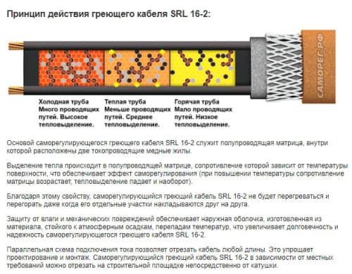 Саморегулирующийся греющий кабель для обогрева труб Eastec SRL 16-2