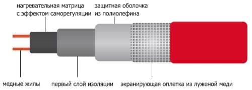 Саморегулирующийся греющий кабель для обогрева труб Eastec SRL 16-2