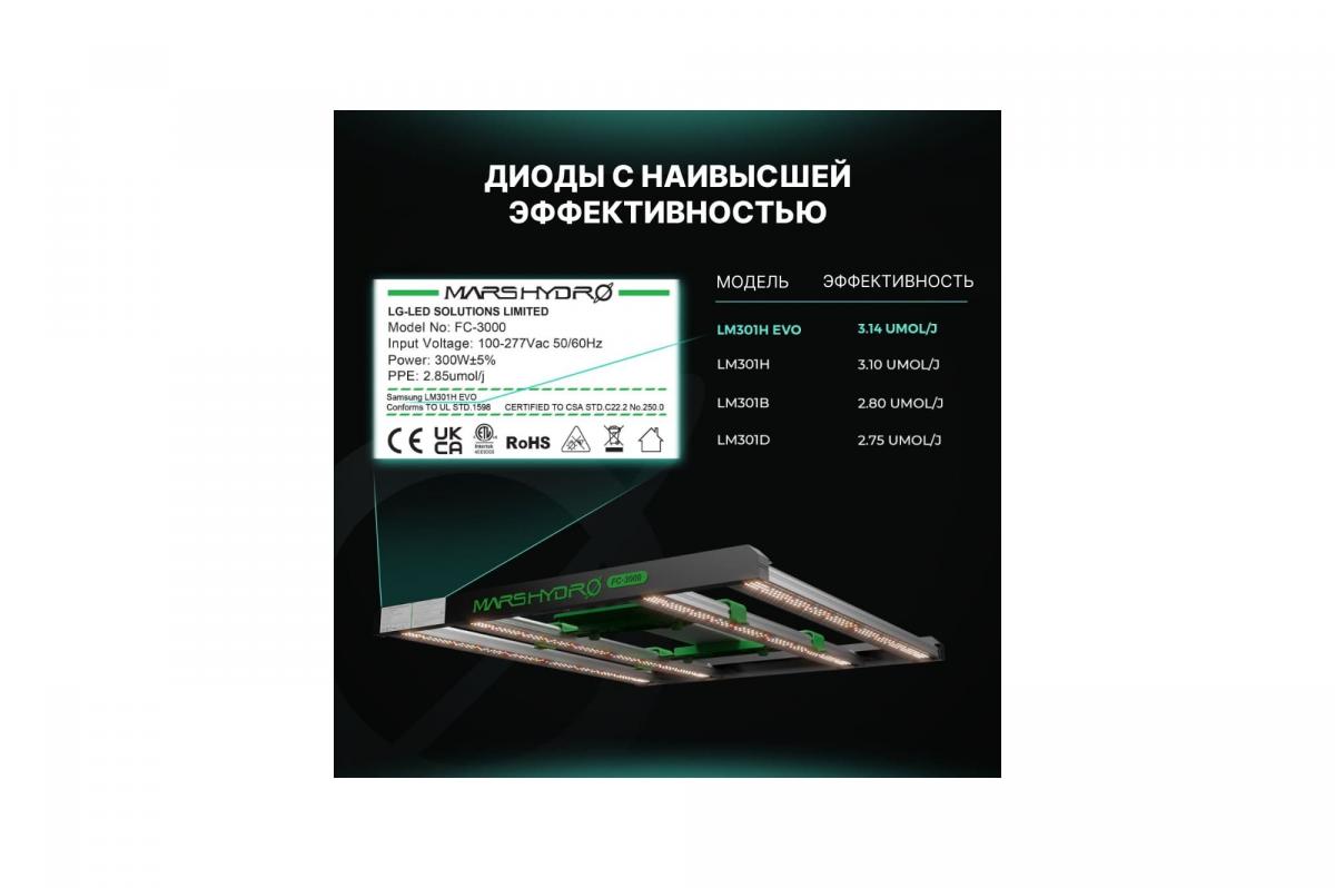 светодиодный светильник mars hydro fc 3000-evo 300w 