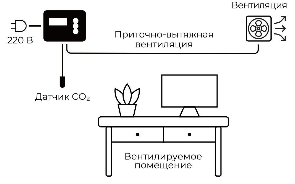 контроллер углекислого газа sensiroom co2 esp 