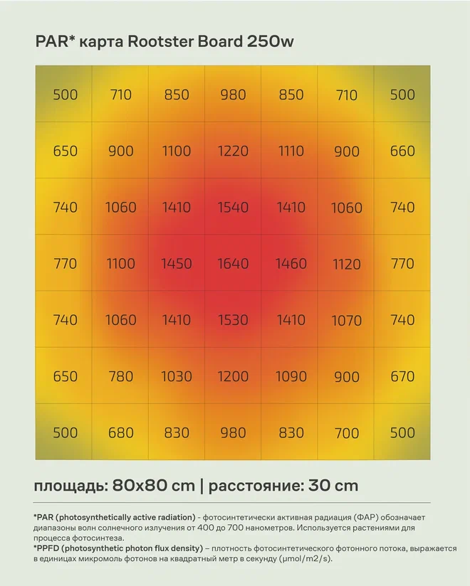 светильник светодиодный rootster board 250w 