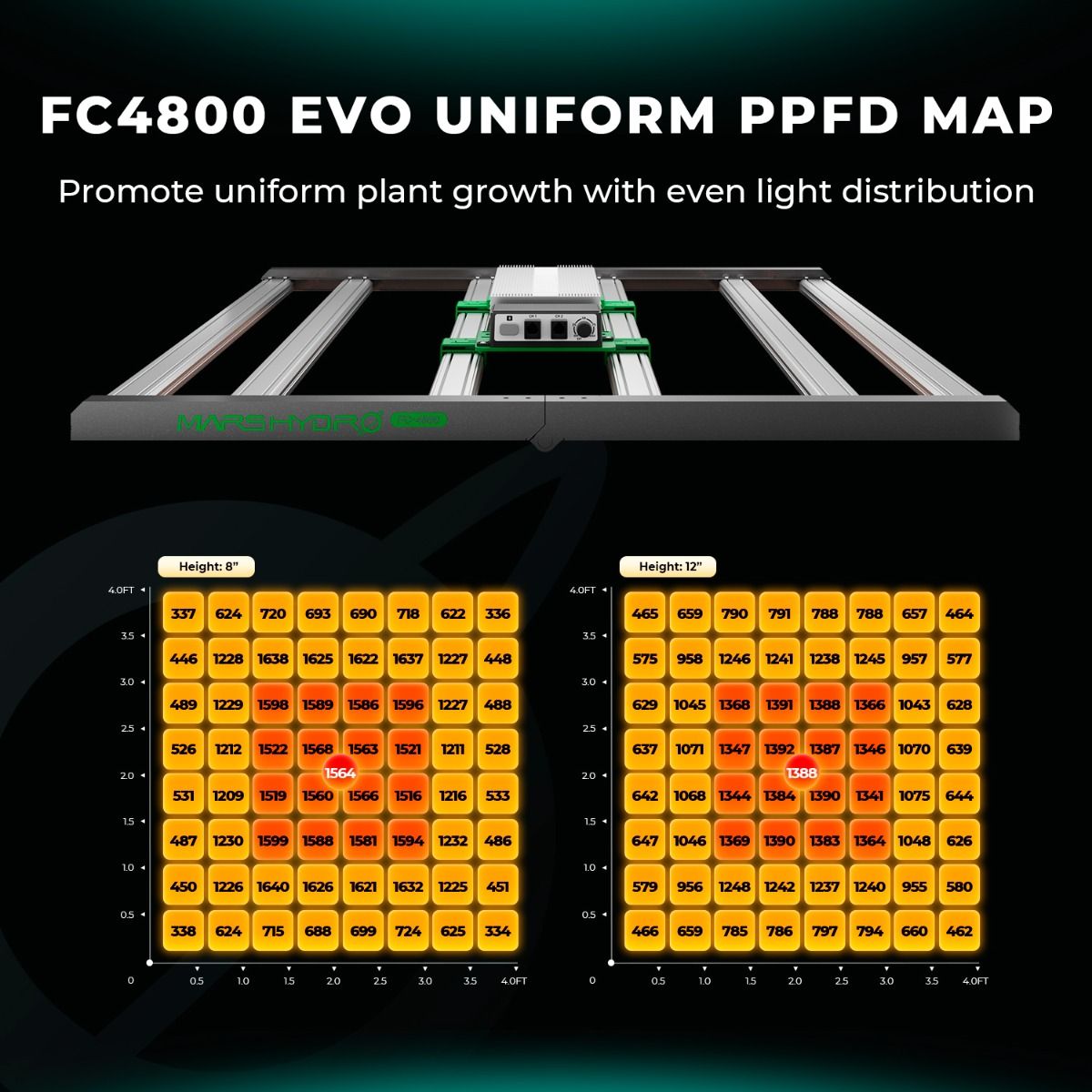 светодиодный светильник mars hydro fc 4800-evo 480w 