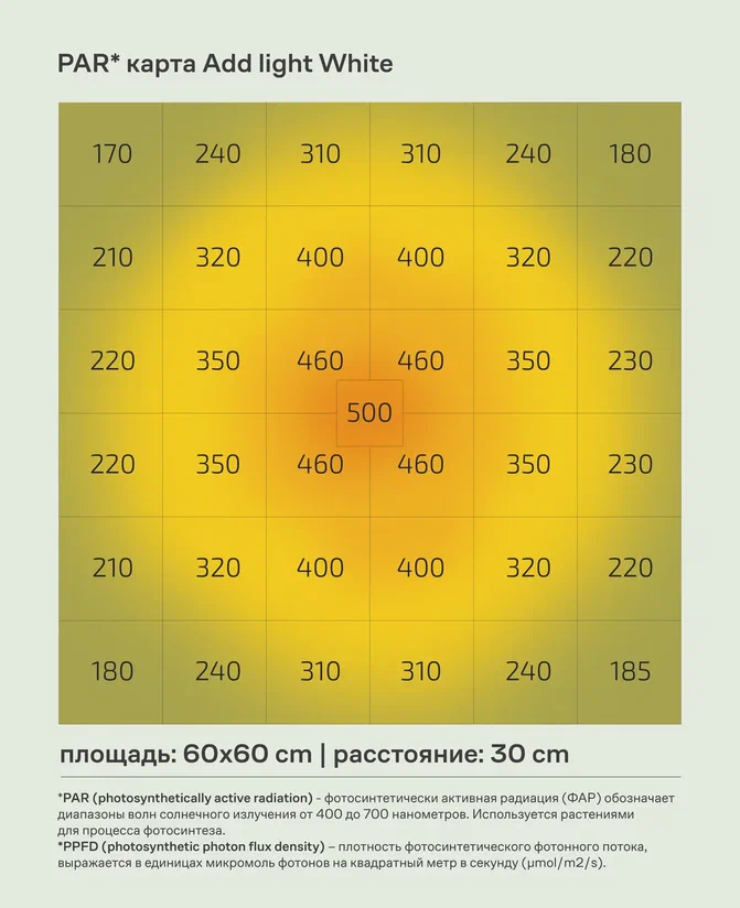 светильник светодиодный add light white 60w 