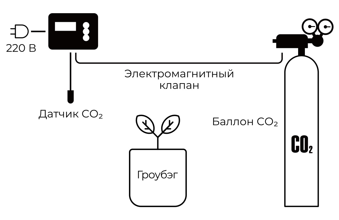 контроллер углекислого газа sensiroom co2 esp 