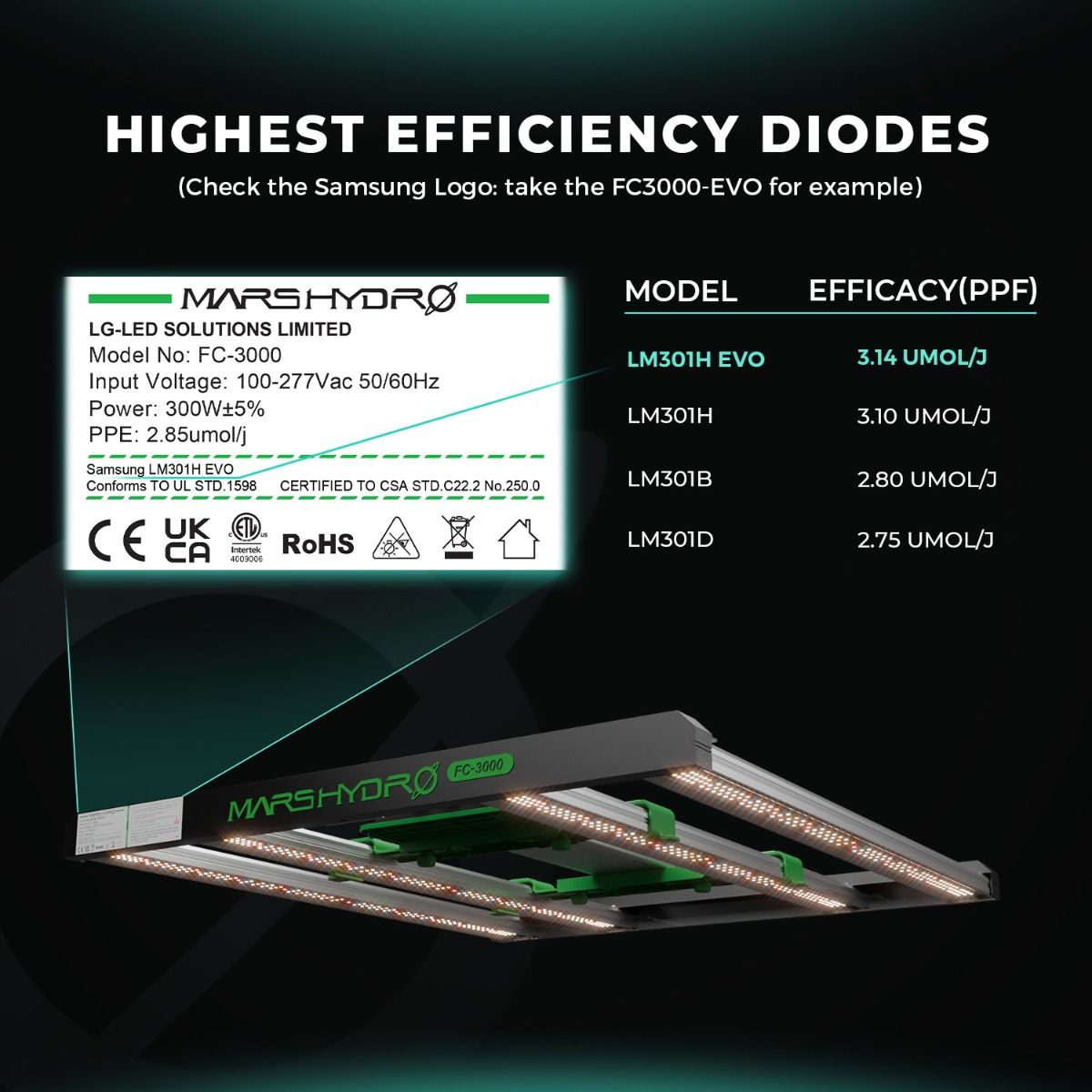 светодиодный светильник mars hydro fc 6500-evo 730w 