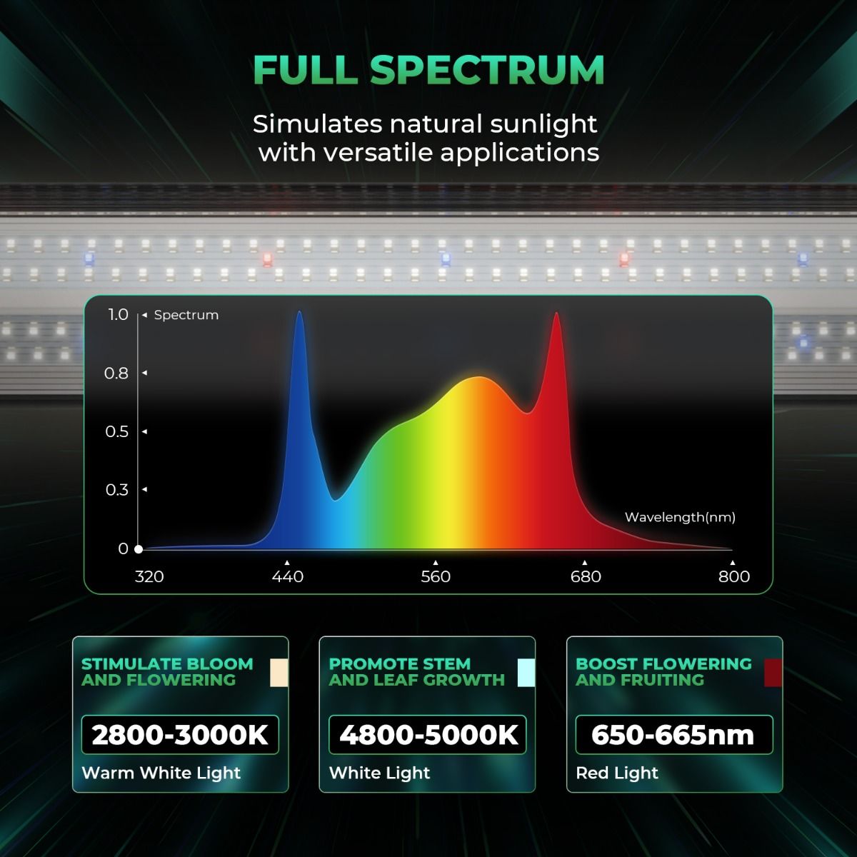 светодиодный светильник mars hydro adlite100 under 100w (досвет) 