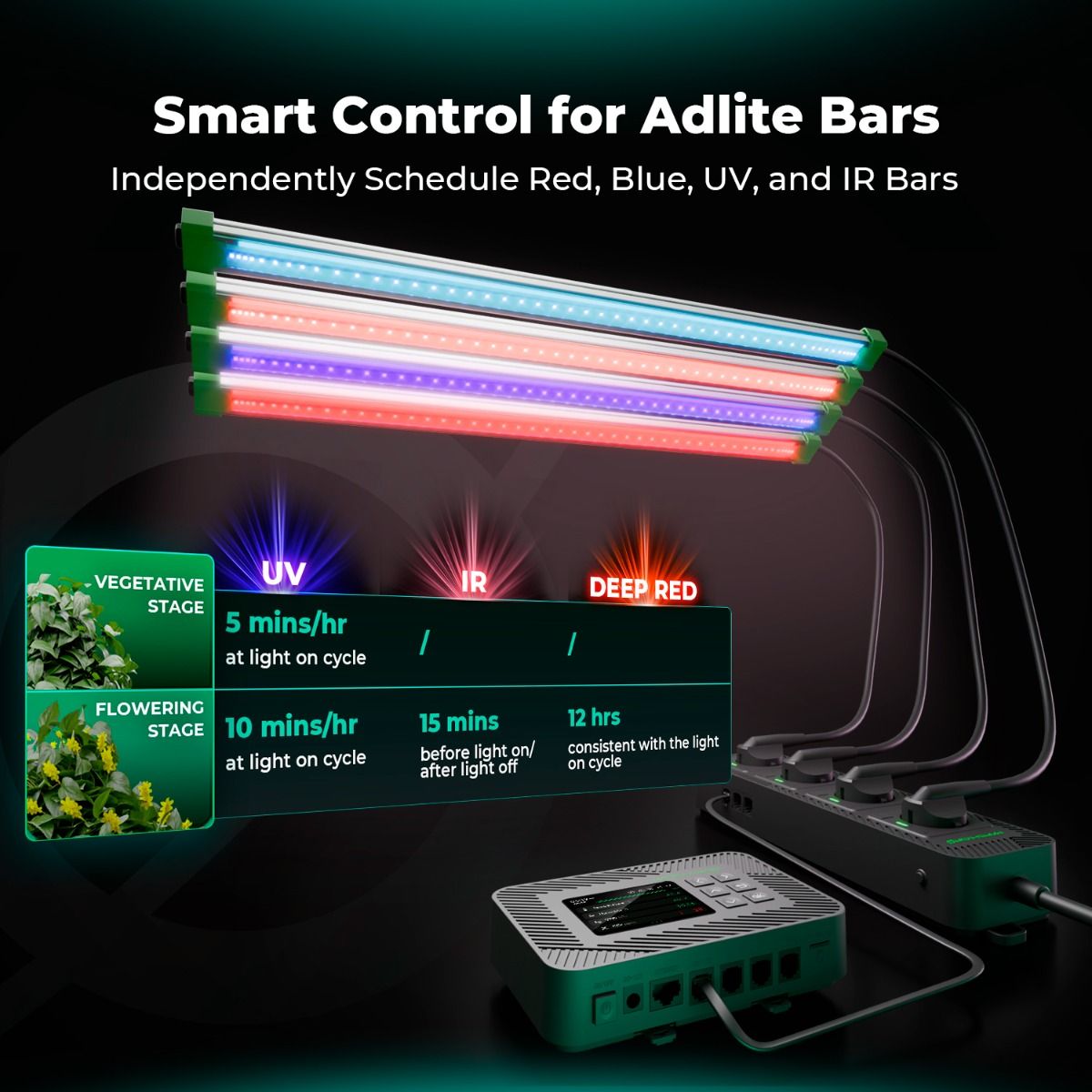умный удлинитель с 4 розетками mars hydro ihub-4ac 2.0 