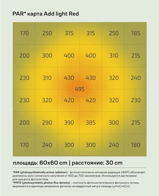 светильник светодиодный add light red 60w 