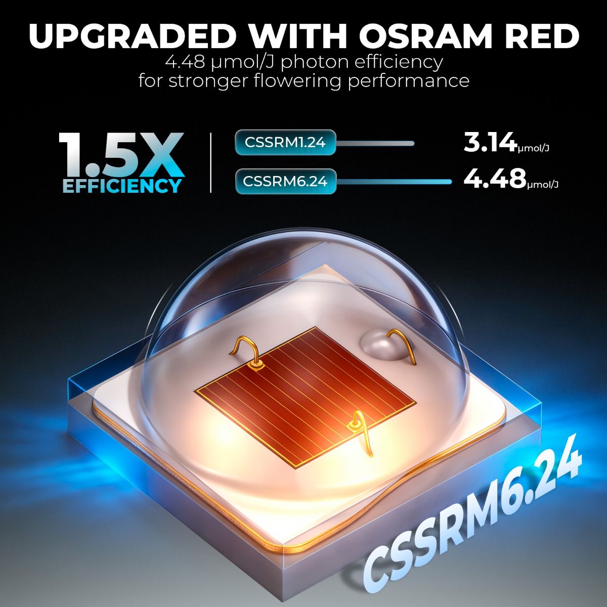 светодиодный светильник mars hydro fc 4000 320w (bridgelux 3030) 