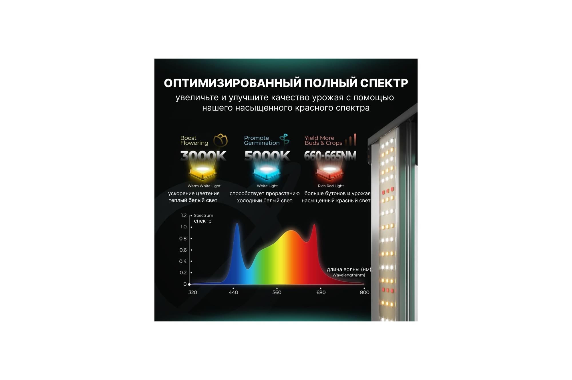 светодиодный светильник mars hydro fc 1500-evo 150w 
