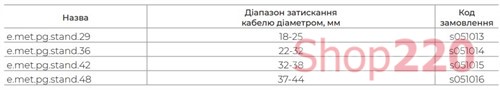 Кабельный ввод PG36 латунный, ІР65, e.met.pg.stand.36 Enext s051014 - фото 101373