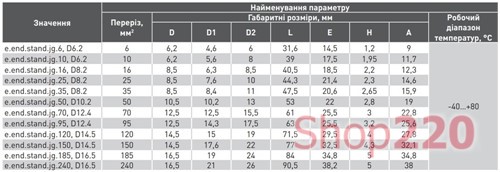 Медный луженый кабельный наконечник 70 мм кв, e.end.stand.jg.70 Enext - фото 112944